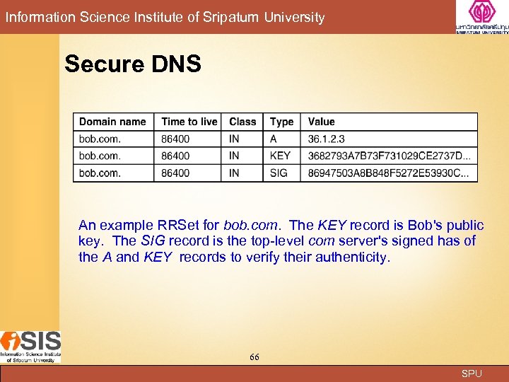 Information Science Institute of Sripatum University Secure DNS An example RRSet for bob. com.