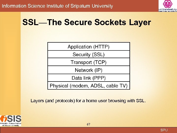 Information Science Institute of Sripatum University SSL—The Secure Sockets Layers (and protocols) for a