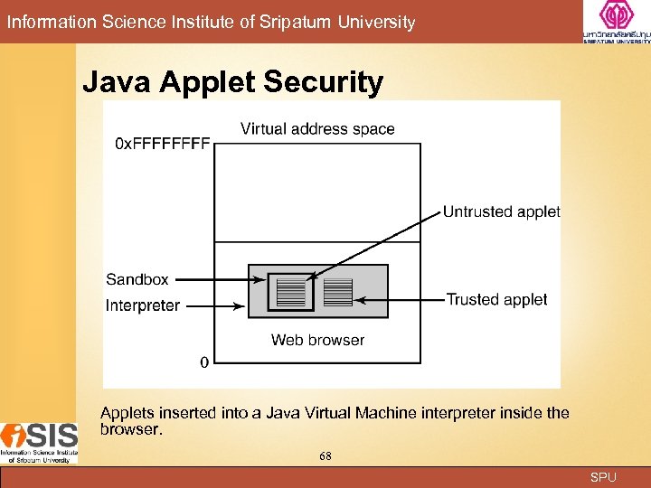 Information Science Institute of Sripatum University Java Applet Security Applets inserted into a Java