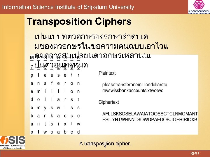 Information Science Institute of Sripatum University Transposition Ciphers เปนแบบทตวอกษรยงรกษาลำดบเด มของตวอกษรในขอความตนฉบบเอาไวแ ตจดการสบเปลยนตวอกษรเหลานนเ ปนตวอนทงหมด A transposition