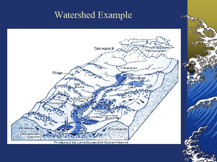 Watershed Example 