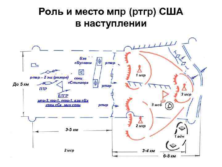 Походный порядок мсб на марше показать схемой