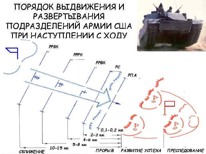 Развертывание подразделений. Рубежи развертывания в наступлении. Развертывание сил при наступлении это. Противодействие противнику при его развертывании выдвижении схема.