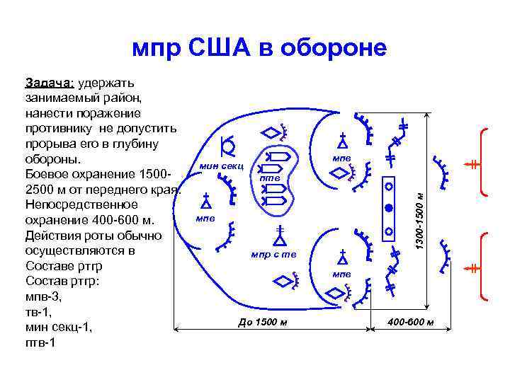 План конспект отделение в обороне