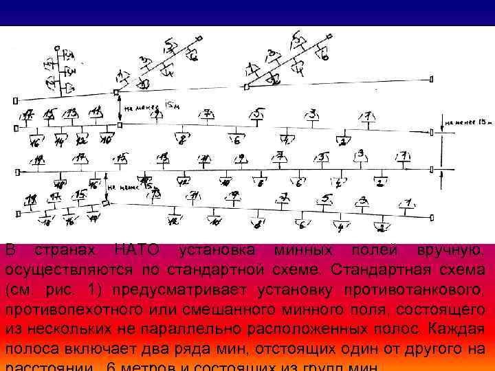 В странах НАТО установка минных полей вручную, осуществляются по стандартной схеме. Стандартная схема (см.