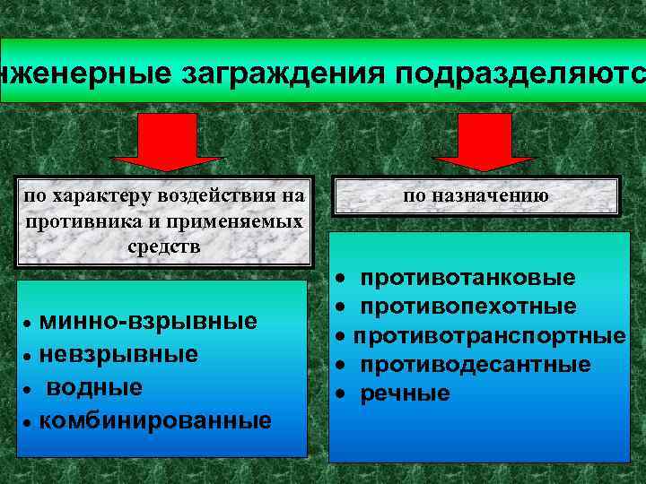 нженерные заграждения подразделяютс по характеру воздействия на противника и применяемых средств минно-взрывные · невзрывные
