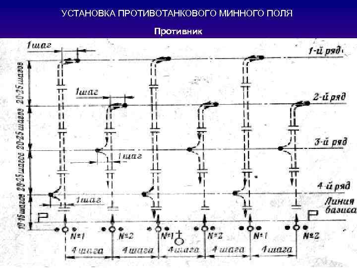 Формуляр минного поля образец