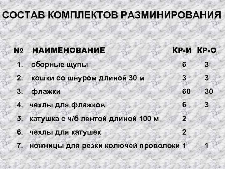 Состоит набора. Комплект разведки и разминирования кр-1. Комплект средств разведки и разминирования кр–е. Комплектность кр-о комплекта разминирования. Кр-77 комплект разминирования.