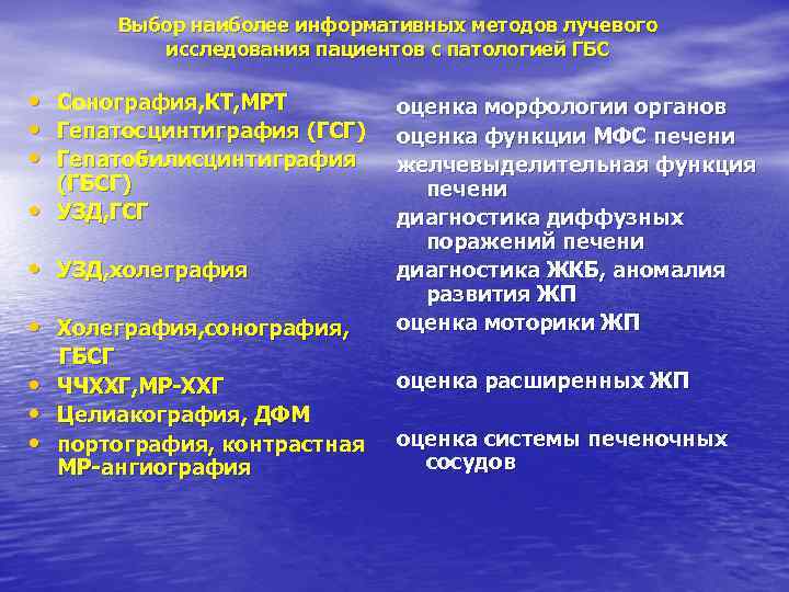 Выбор наиболее информативных методов лучевого исследования пациентов с патологией ГБС • • Сонография, КТ,