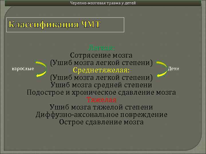 Классификация черепно мозговой травмы. Классификация черепно-мозговых травм. Черепно-мозговая травма у детей классификация. Черепно-мозговые травмы у детей, классификация, последствия.. Легкая черепно-мозговая травма.