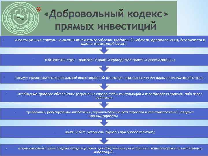 Обеспечения разрешения. Государственное регулирование международного движения капитала. Государственное регулирование потоков капитала. Трансграничные инвестиционные отношения. Международные инвестиционные отношения это.