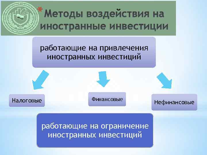 * работающие на привлечения иностранных инвестиций Налоговые Финансовые работающие на ограничение иностранных инвестиций Нефинансовые