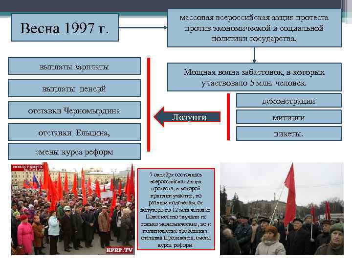 Октябрьская стачка всероссийская массовая политическая схема