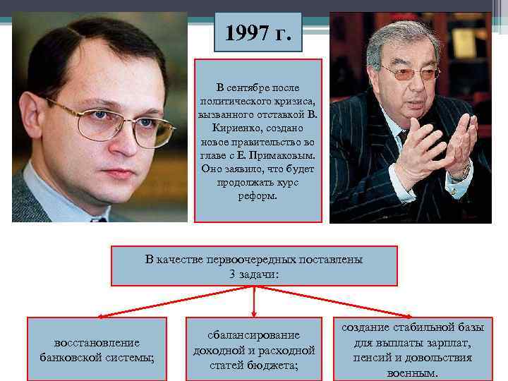 1997 г. В сентябре после политического кризиса, вызванного отставкой В. Кириенко, создано новое правительство