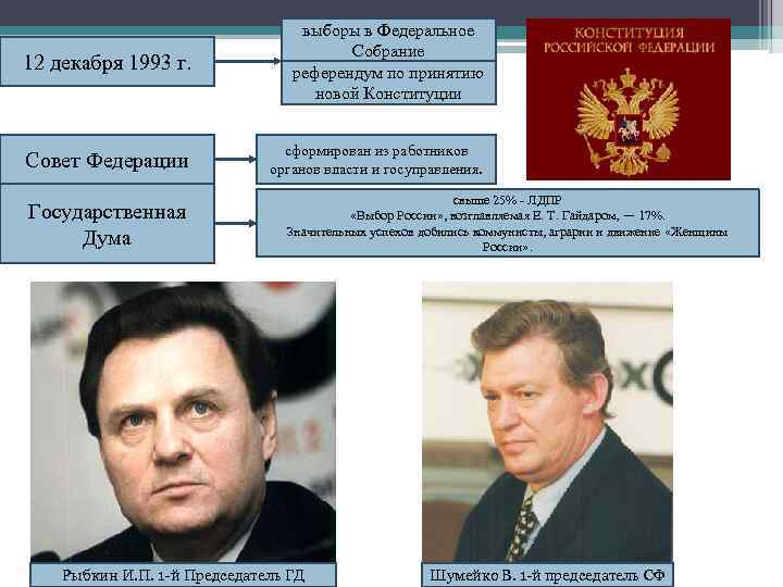 12 декабря 1993 г. Совет Федерации Государственная Дума выборы в Федеральное Собрание референдум по
