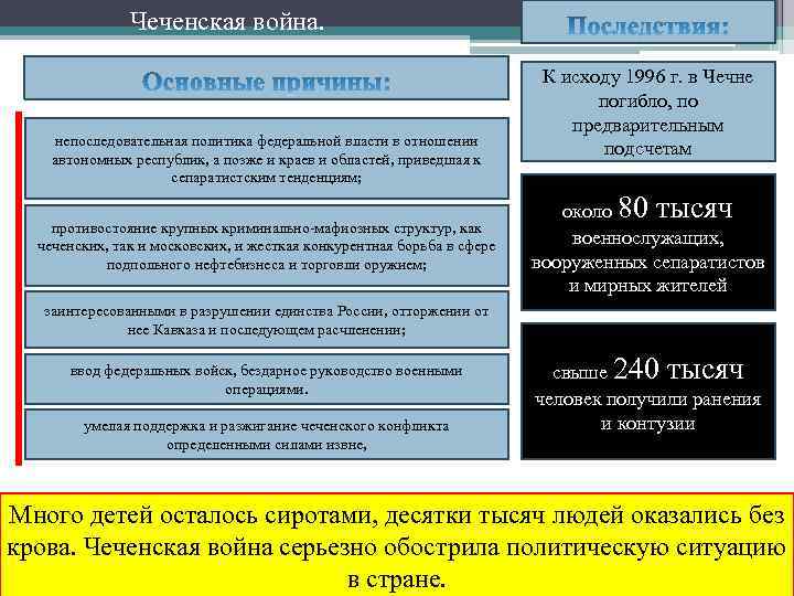Чеченская война. непоследовательная политика федеральной власти в отношении автономных республик, а позже и краев