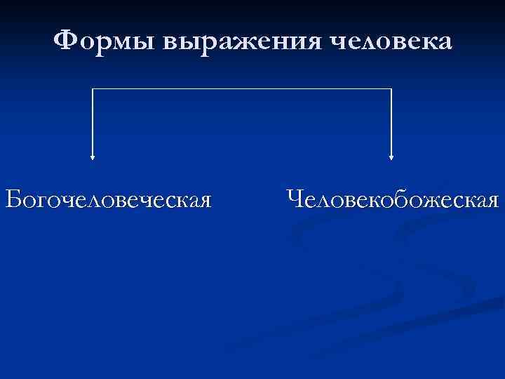 Формы выражения человека Богочеловеческая Человекобожеская 