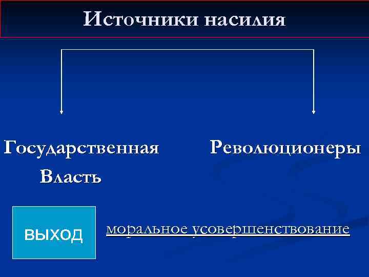 Источники насилия Государственная Власть выход Революционеры моральное усовершенствование 
