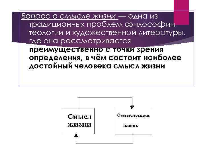 Вопрос о смысле жизни — одна из традиционных проблем философии, теологии и художественной литературы,