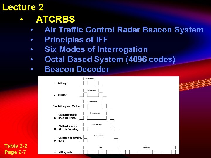 Lecture 2 • ATCRBS • • • Table 2 -2 Page 2 -7 Air