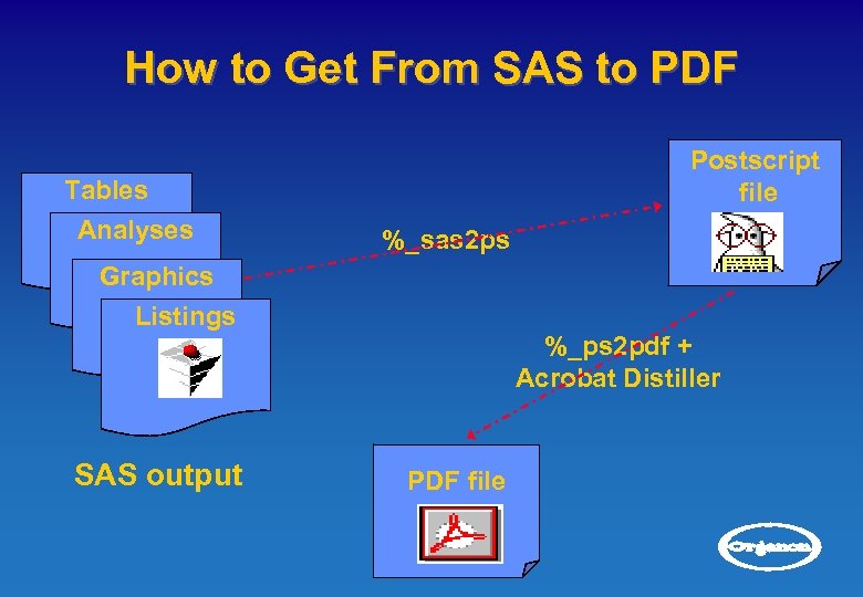 How to Get From SAS to PDF Tables Analyses Postscript file %_sas 2 ps