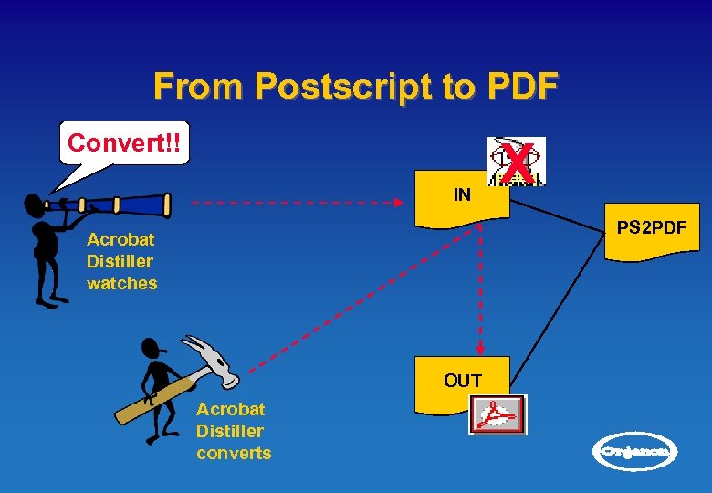 From Postscript to PDF Convert!! IN X PS 2 PDF Acrobat Distiller watches OUT