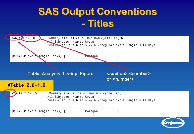 SAS Output Conventions - Titles Table 2. 8 -1. B Summary statistics of minimum