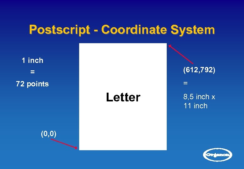 Postscript - Coordinate System 1 inch (612, 792) = = 72 points Letter 8,