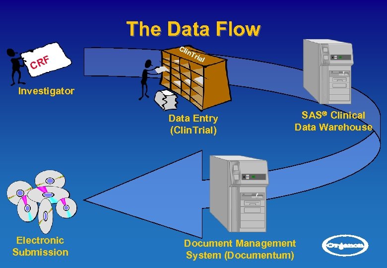 The Data Flow Cli F CR n. T ria l Investigator Data Entry (Clin.