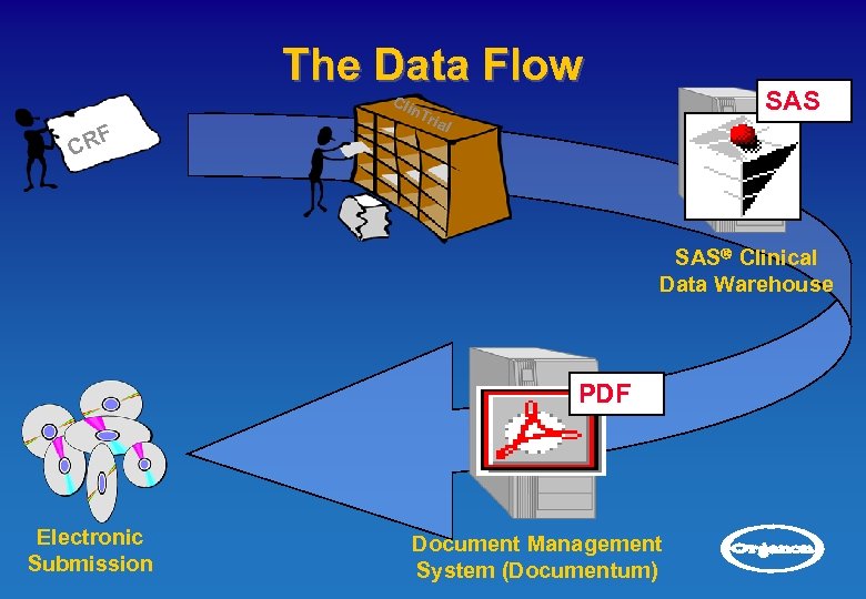 The Data Flow Cli SAS n. T CR F ria l SAS Clinical Data