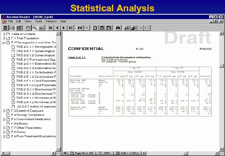 Statistical Analysis abcd 