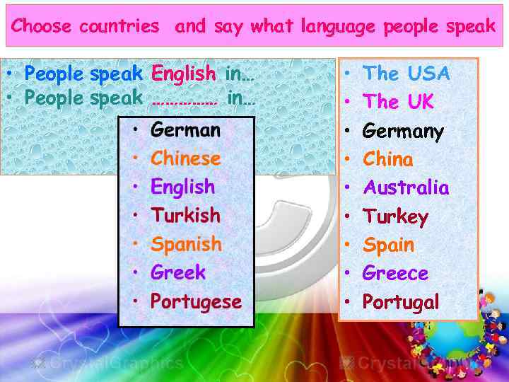 Choose countries and say what language people speak • People speak English in… •