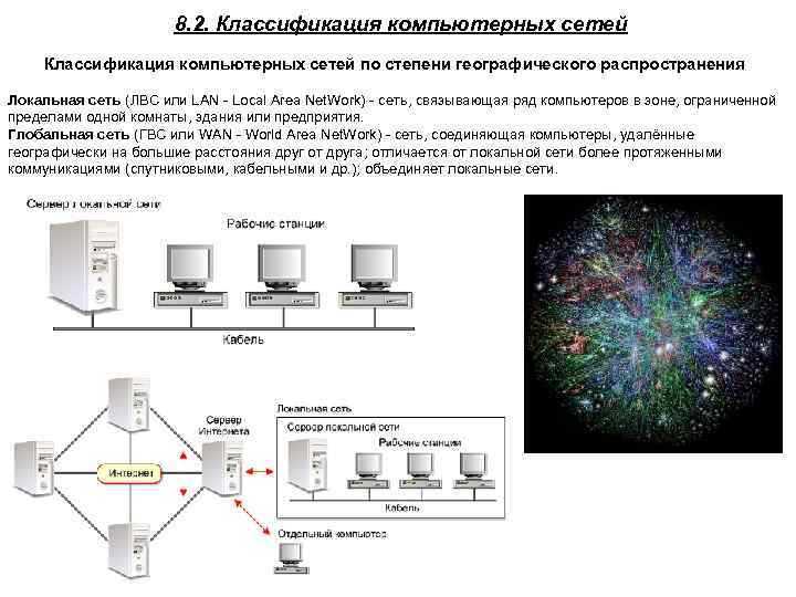 8. 2. Классификация компьютерных сетей по степени географического распространения Локальная сеть (ЛВС или LAN