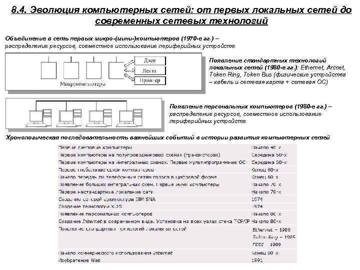 8. 4. Эволюция компьютерных сетей: от первых локальных сетей до современных сетевых технологий Объединение