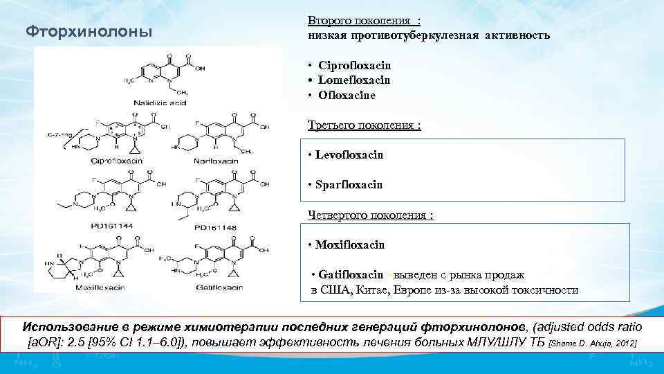 Фторхинолоны Второго поколения : низкая противотуберкулезная активность • Ciprofloxacin • Lomefloxacin • Ofloxacinе Третьего