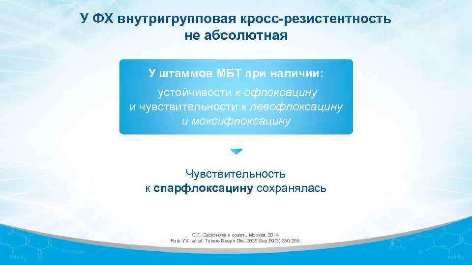 У ФХ внутригрупповая кросс-резистентность не абсолютная У штаммов МБТ при наличии: устойчивости к офлоксацину