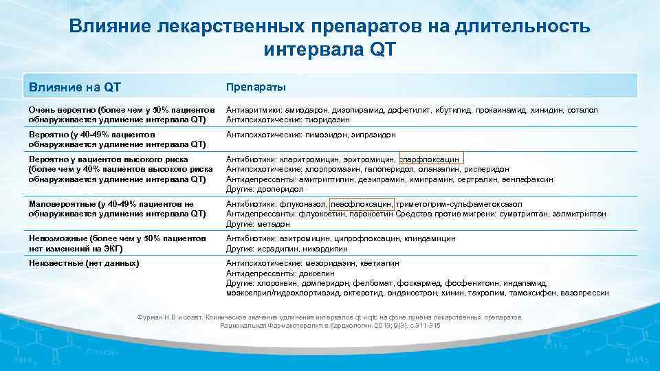 Влияние лекарственных. Влияние лекарственных препаратов. Влияние лекарственных препаратов на структуру ДНК таблица. Влияние лекарственных препаратов на структуру ДНК. Влияние лекарственных препаратов на структуру ДНК антибиотики.