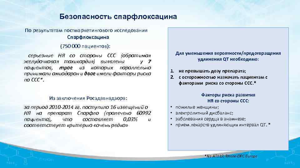 Безопасность спарфлоксацина По результатам постмаркетингового исследования Спарфлоксацина (750 000 пациентов): серьезные НЯ со стороны