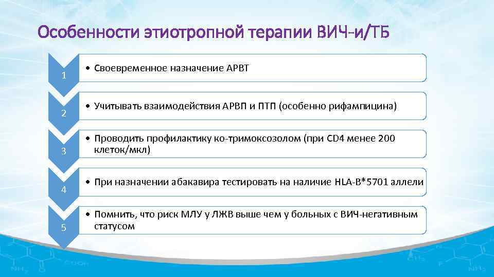 Особенности этиотропной терапии ВИЧ-и/ТБ 1 2 3 4 5 • Своевременное назначение АРВТ •