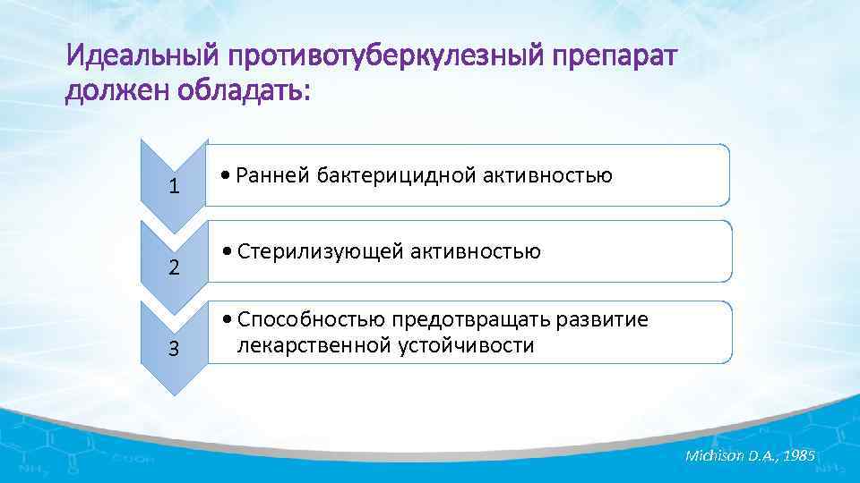 Идеальный противотуберкулезный препарат должен обладать: 1 2 3 • Ранней бактерицидной активноcтью • Стерилизующей