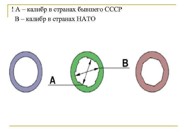 ! А – калибр в странах бывшего СССР В – калибр в странах НАТО