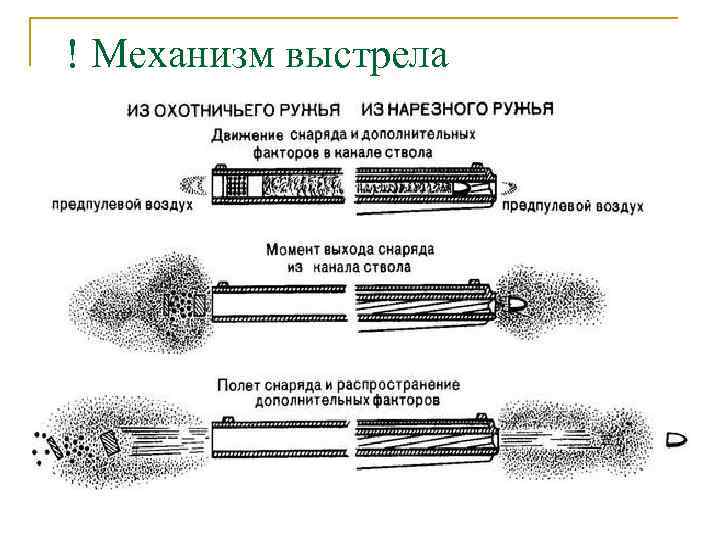 ! Механизм выстрела 