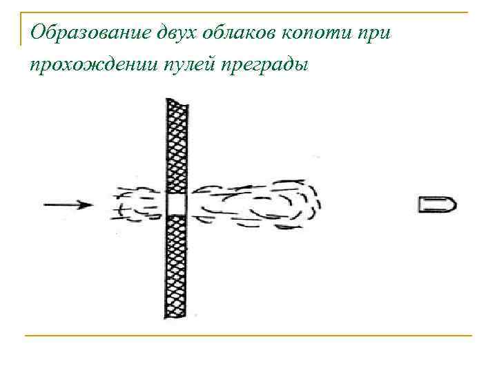 Образование двух облаков копоти прохождении пулей преграды 
