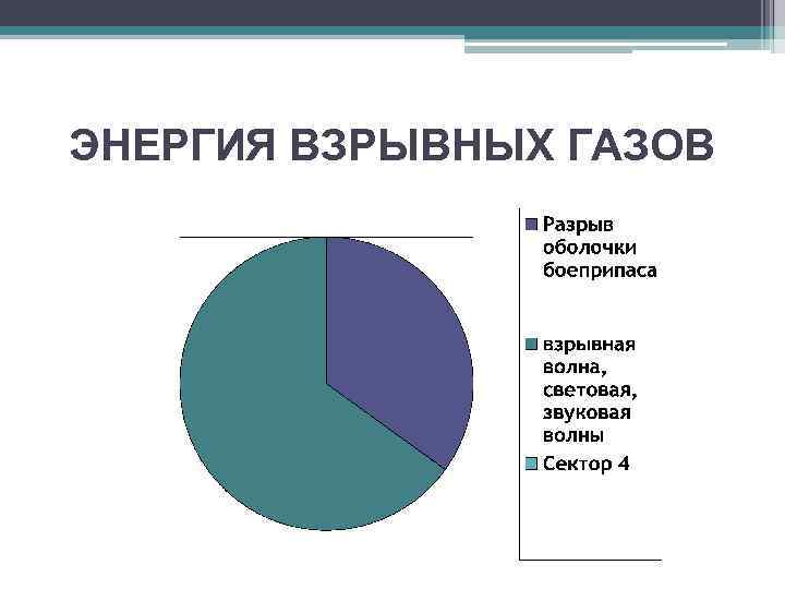 ЭНЕРГИЯ ВЗРЫВНЫХ ГАЗОВ 