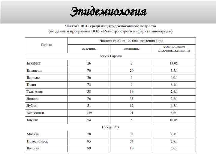 Эпидемиология 
