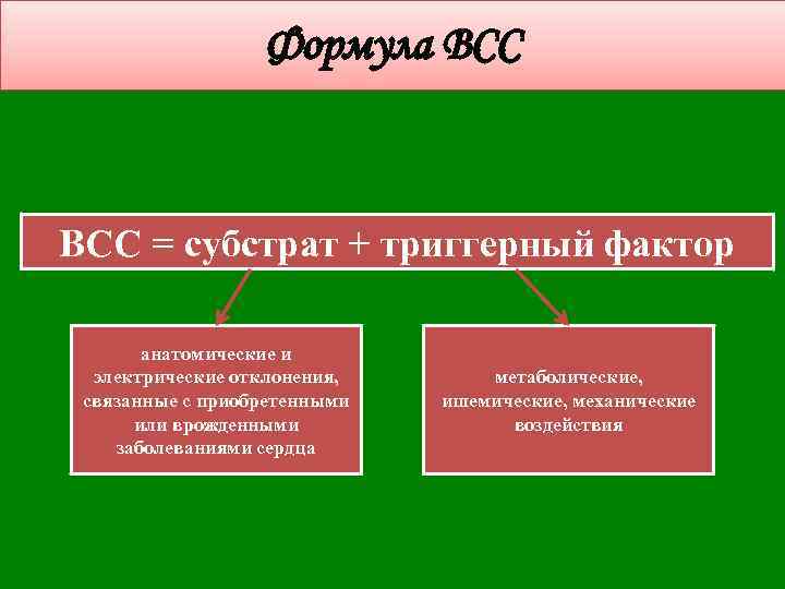 Формула ВСС = субстрат + триггерный фактор анатомические и электрические отклонения, связанные с приобретенными