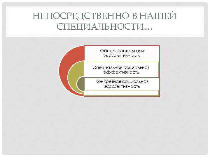 НЕПОСРЕДСТВЕННО В НАШЕЙ СПЕЦИАЛЬНОСТИ… Общая социальная эффективность Специальная социальная эффективность Конкретная социальная эффективность 
