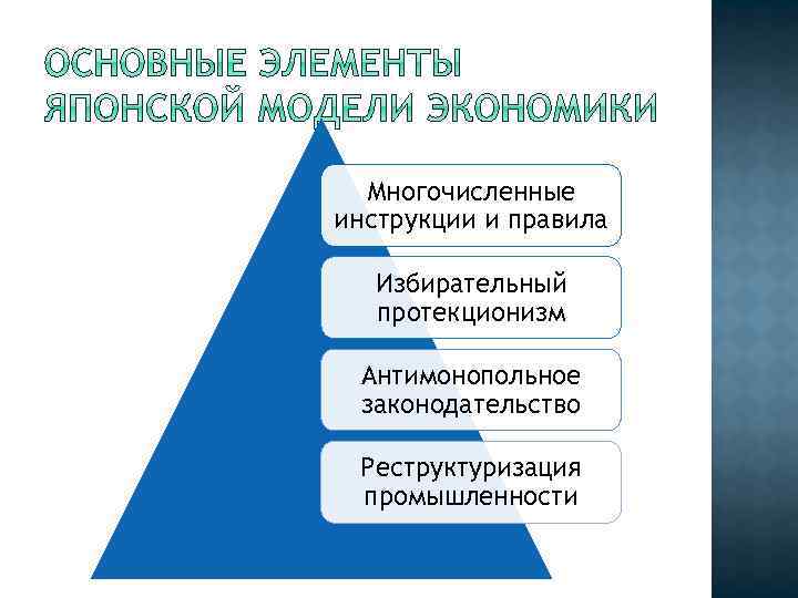 Многочисленные инструкции и правила Избирательный протекционизм Антимонопольное законодательство Реструктуризация промышленности 