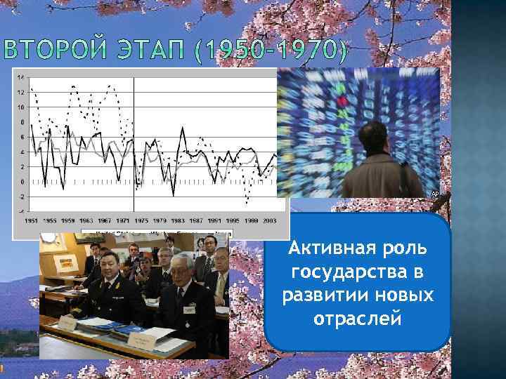 Активная роль государства в развитии новых отраслей 