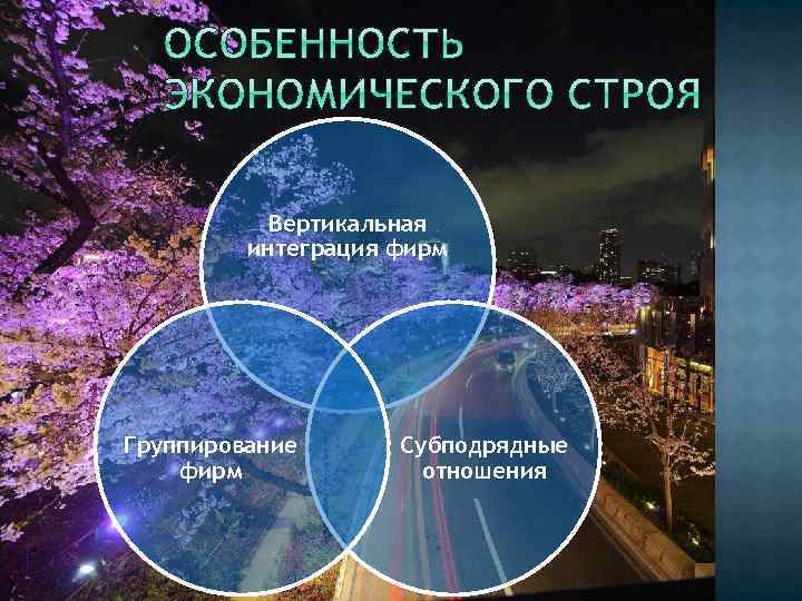 Вертикальная интеграция фирм Группирование фирм Субподрядные отношения 